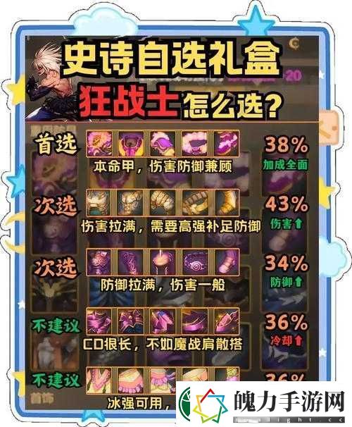DNF手游信念的守护史诗套装获取攻略！必看！轻松获得这就是方法！