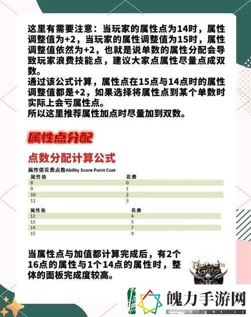 博德之门3游侠属性怎么加