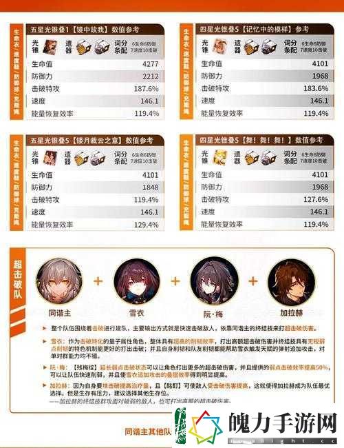 开拓者正义之怒有哪些难度
