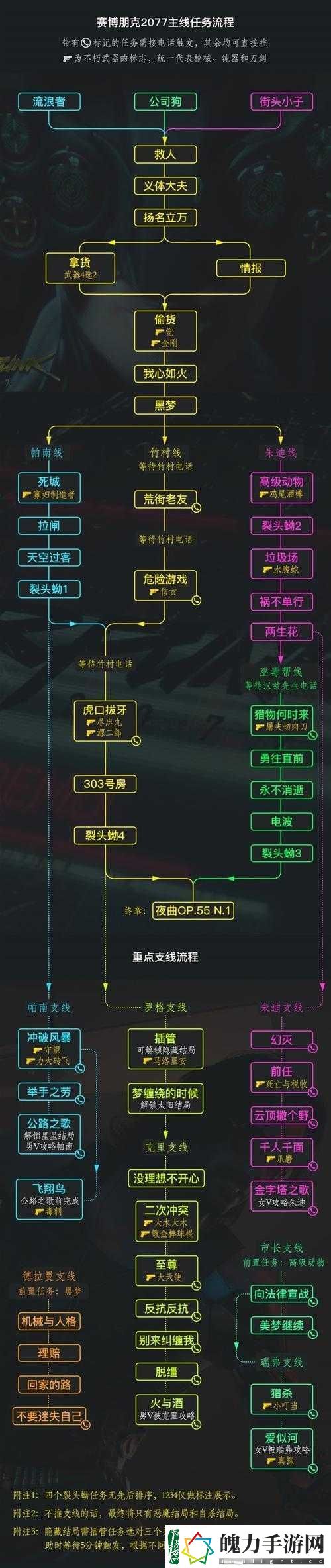 如何触发赛博朋克2077先知盖瑞任务