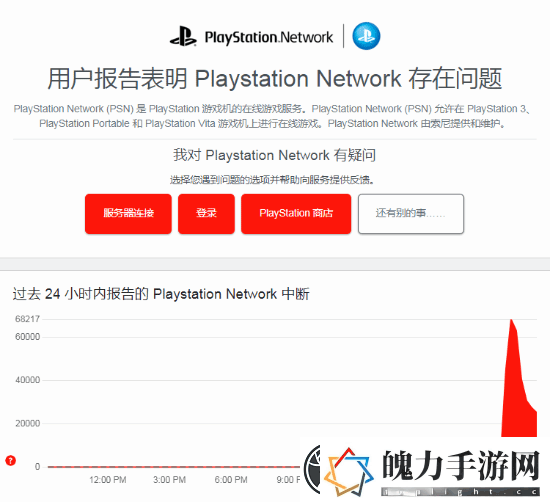 PSN全球大宕机已正式修复！看看你的账户恢复了吗