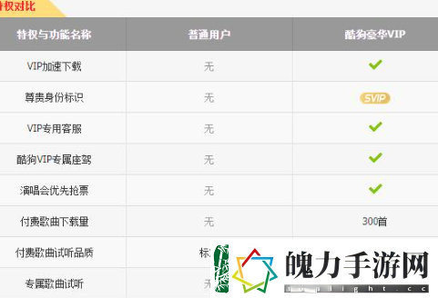 酷狗音乐会员可以几个人用