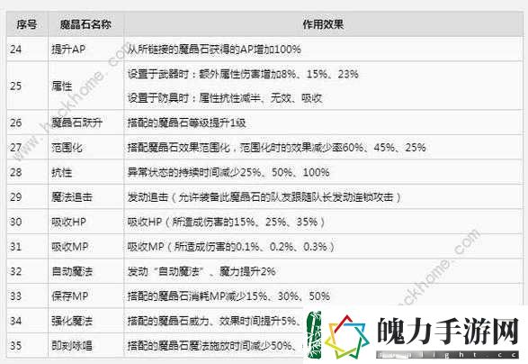 如何在最终幻想7重制版中高效获取并管理提升经验值的魔晶石