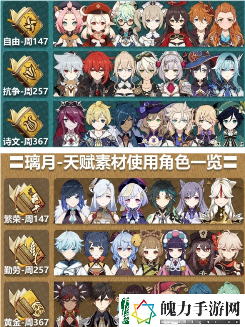 原神3.8精通移涌角色升级材料汇总