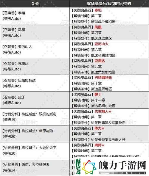 最终幻想7重制版