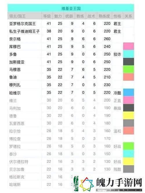 骑马与砍杀2领主好感度如何速升