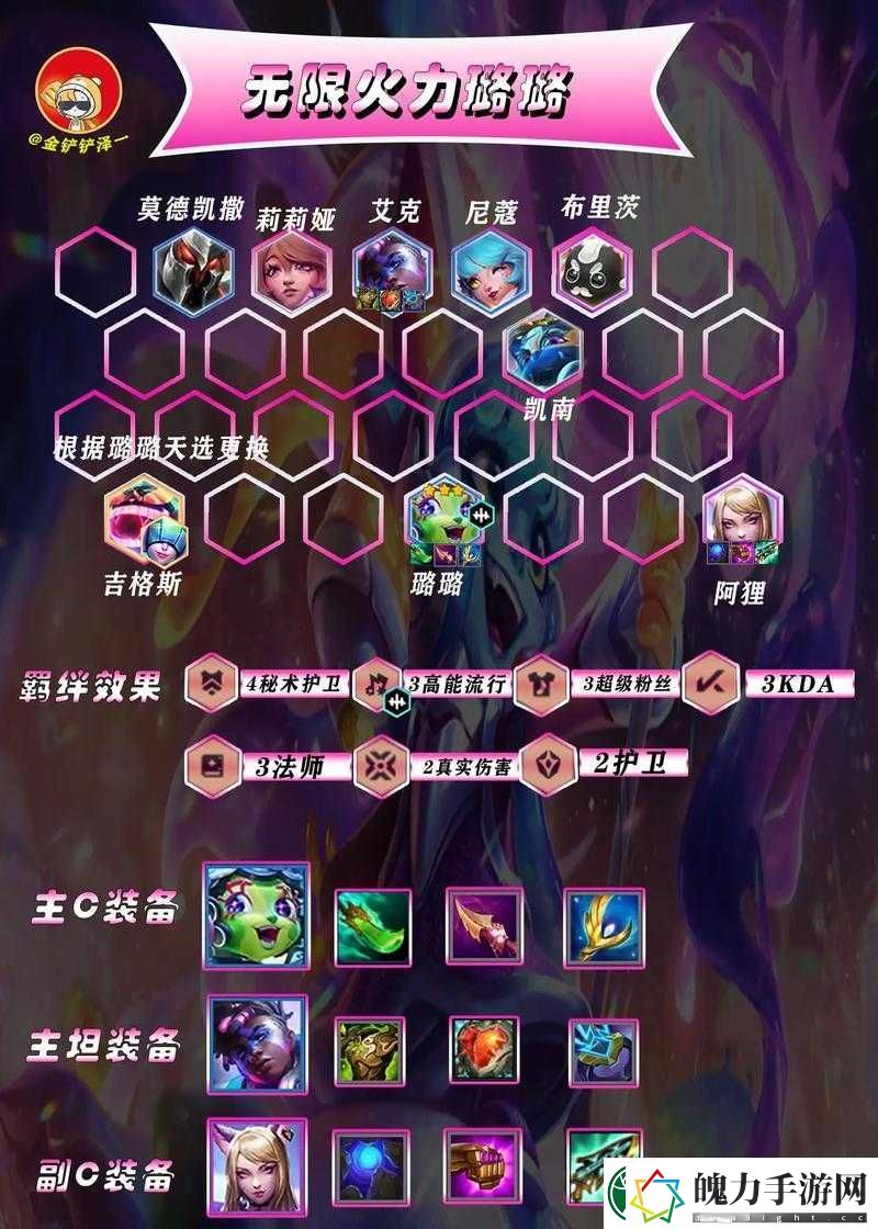 云顶之弈S7赛季中
