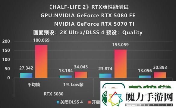 重温经典