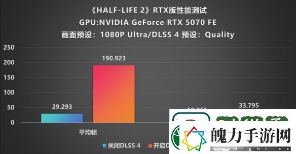重温经典