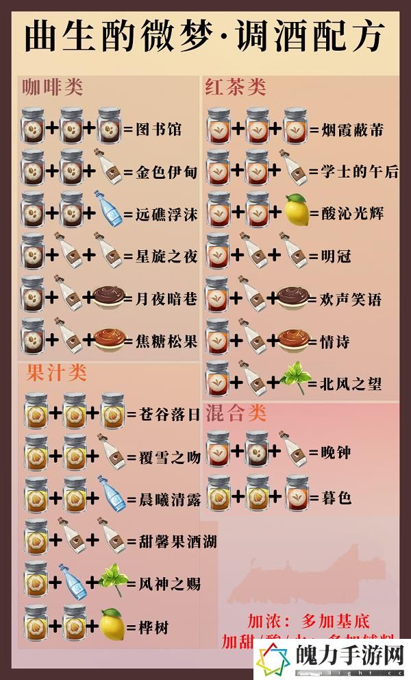 原神酒保挑战怎么做.jpeg