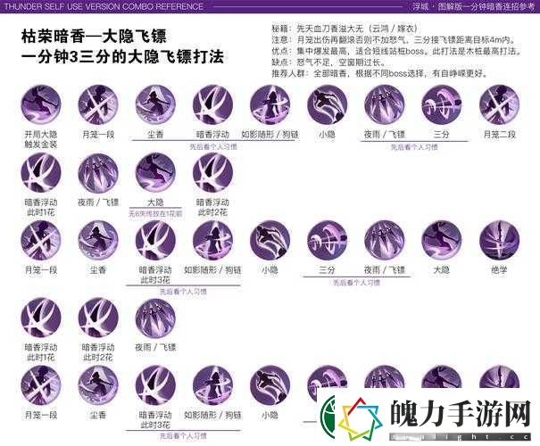 10步掌握梦幻新诛仙鹤羽仙制胜攻略