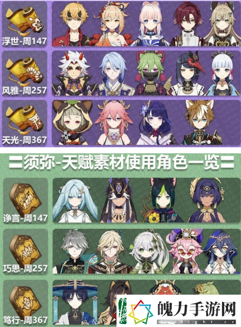 原神3.8精通移涌角色升级材料汇总