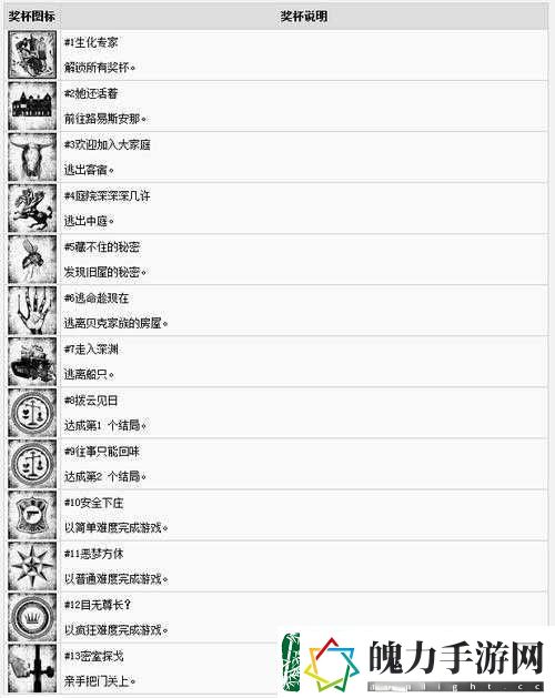 生化危机3重制版如何快速解锁全奖杯成就