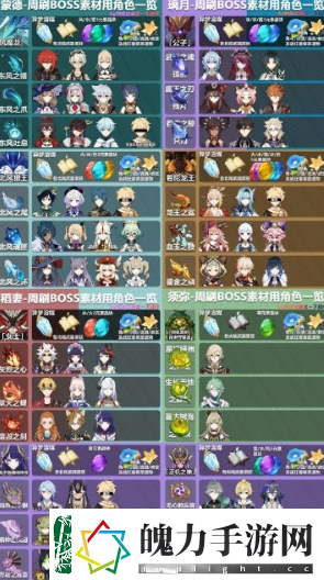原神3.8精通移涌角色升级材料汇总