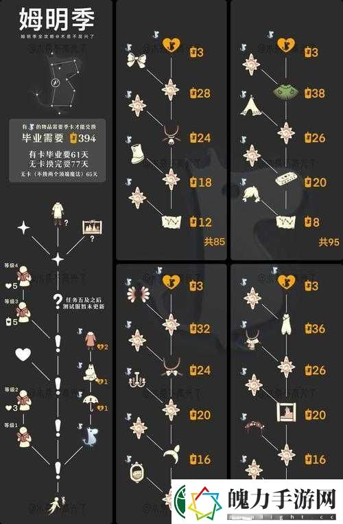 ✨终于找到我心爱的光遇小Prince