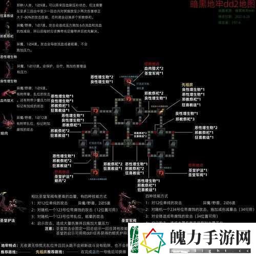 如何逃出地牢