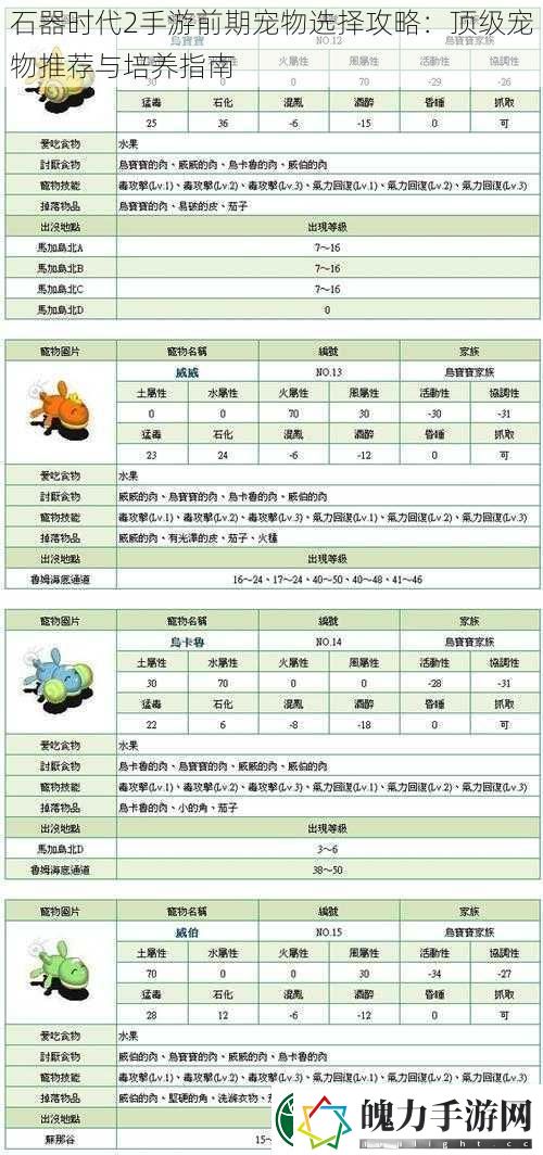 石器时代2手游前期宠物选择攻略