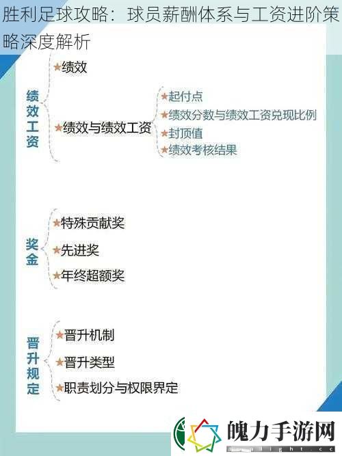 胜利足球攻略