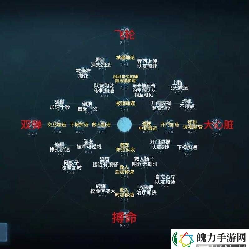 第五人格通缉天赋深度解析