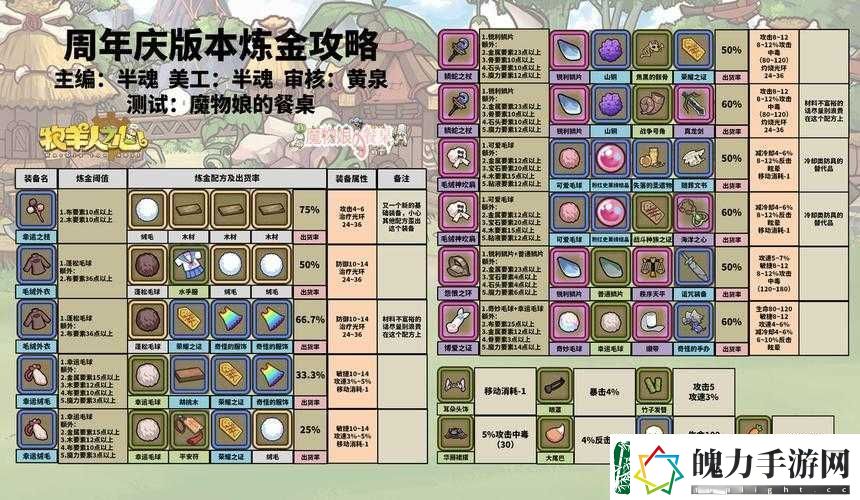 牧羊人之心木柄长刷实战效果如何