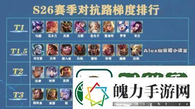 S27王者荣耀打野英雄排名及梯队分类精选