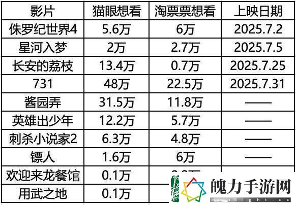 2025暑期档能否逆袭