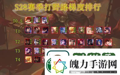 S27王者荣耀打野英雄排名及梯队分类精选