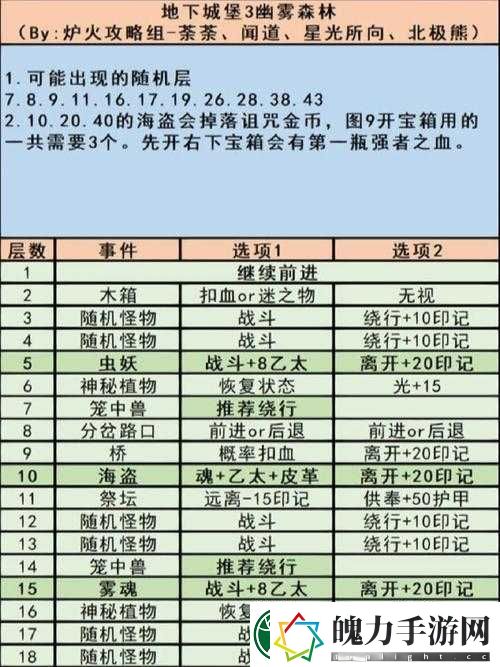 地下城堡3秘境12荒石郡全攻略