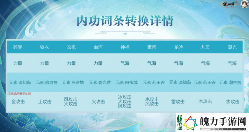 网易逆水寒手游将推出“副流派”系统