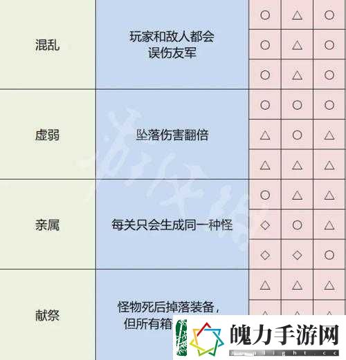 如何在雨中冒险2中使用神器密码