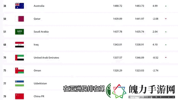 2022年KPL春季赛转会名单全解析
