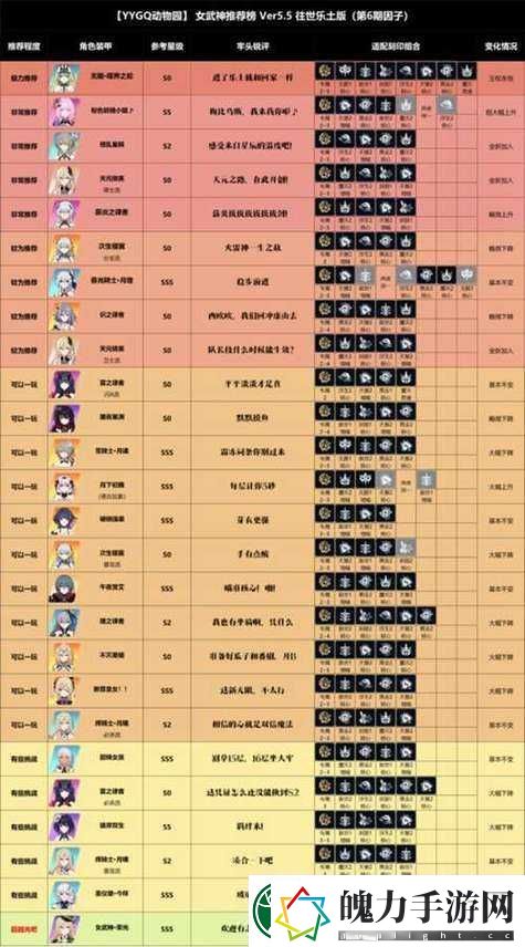 崩坏3中每位女武神需要哪些专属圣痕