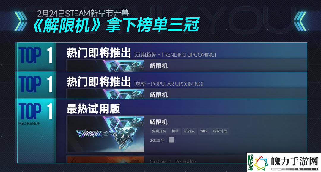 解限机测试全球爆火