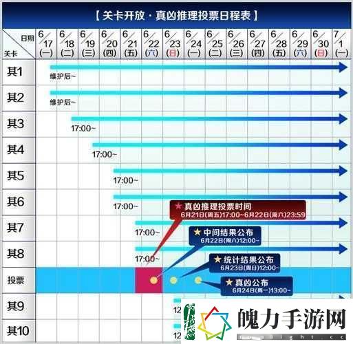 FGO虚月馆**事件卡池日替表全攻略