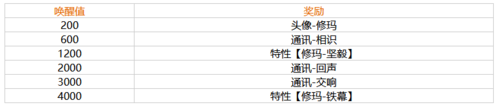 幻塔修玛怎么唤醒
