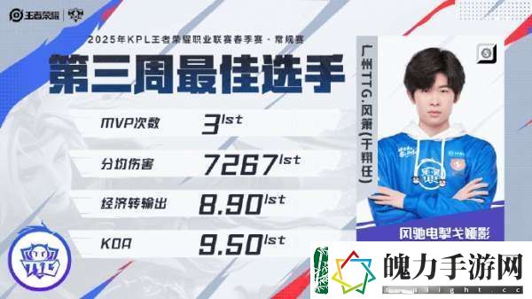 周最佳阵容