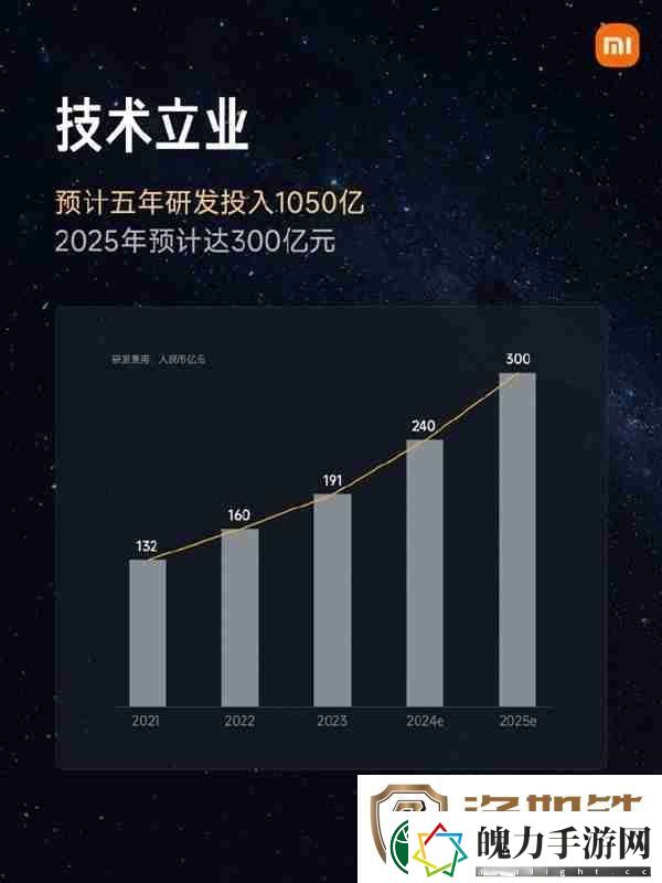 高端化战略进展明显!小米手机市场份额已达中国第二