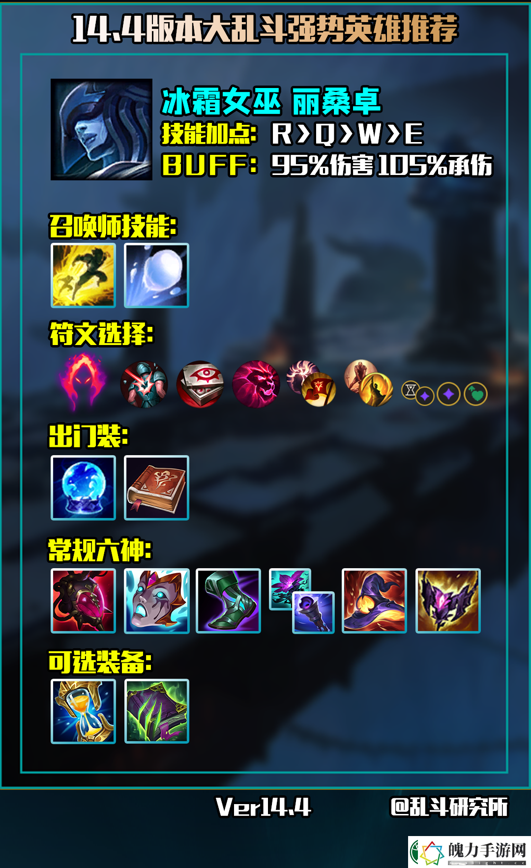 LOL英雄联盟14.4大乱斗英雄推荐