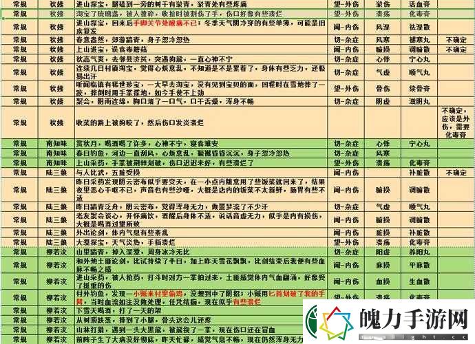 江湖悠悠全角色性格问答攻略