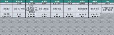 精华液种类详解