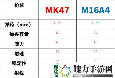 和平精英MK47怎么样