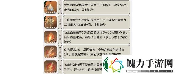 逆水寒手游血河内功搭配方案推荐