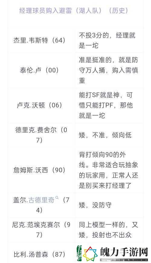 足球经理2021中球员为何难以出售