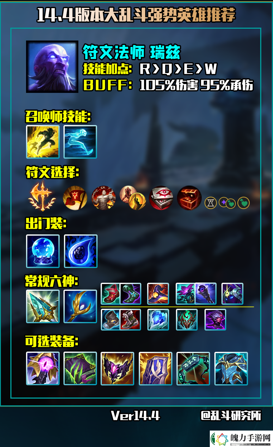 LOL英雄联盟14.4大乱斗英雄推荐