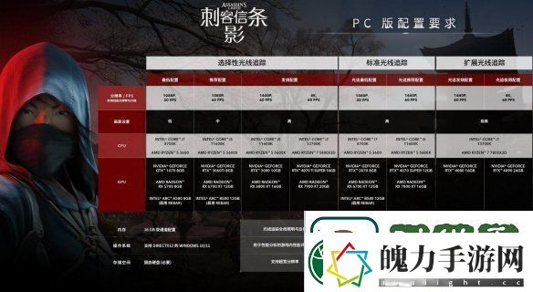 外媒盛赞刺客信条