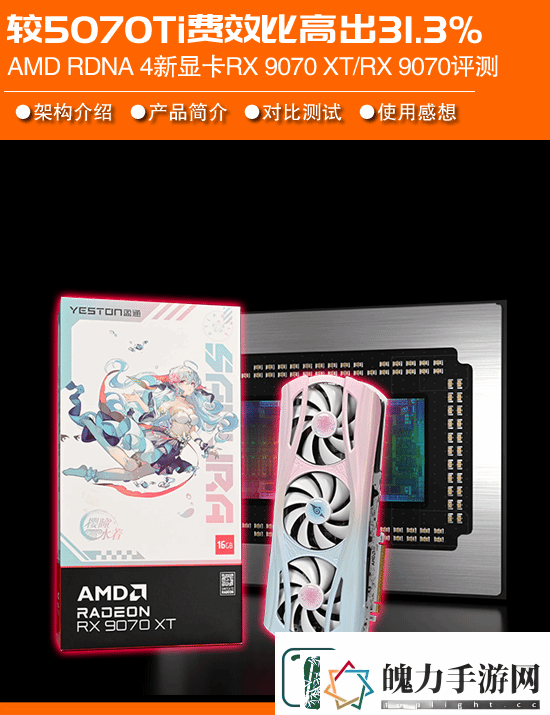 AMD
