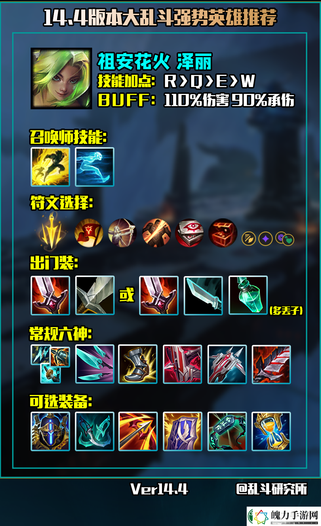 LOL英雄联盟14.4大乱斗英雄推荐