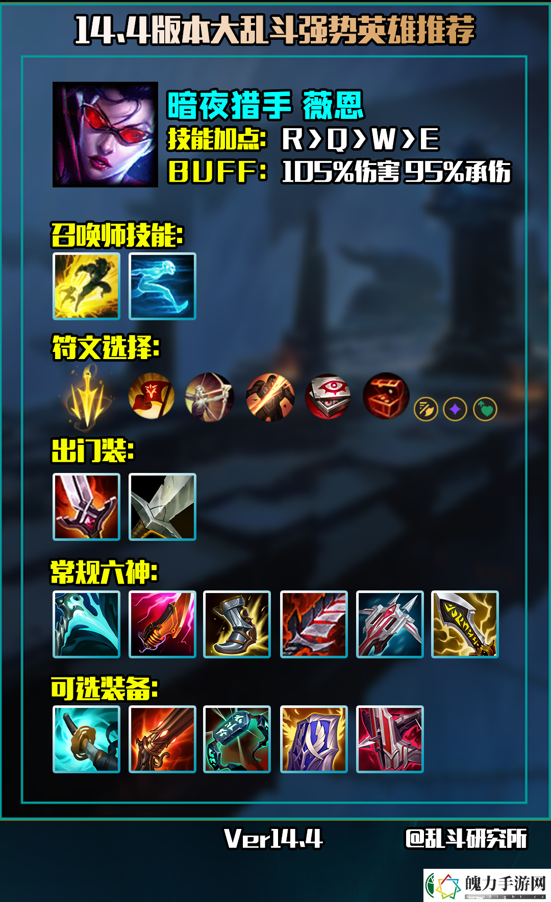 LOL英雄联盟14.4大乱斗英雄推荐