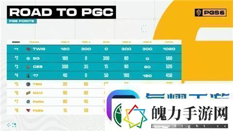 pgc2024有哪些中国队伍参赛