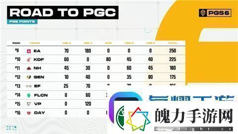 pgc2024有哪些中国队伍参赛